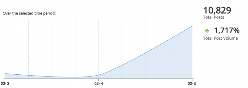 KIA VOLUME POSTS