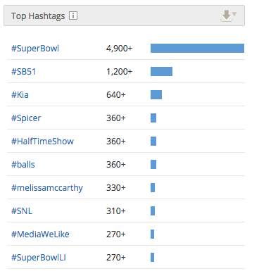 Kia Hashtags