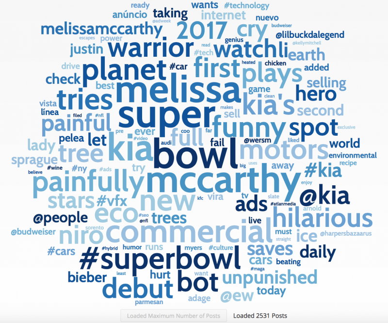 Kia Wordcloud