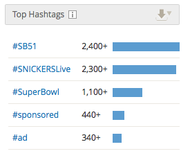 Snickers Top Hashtags