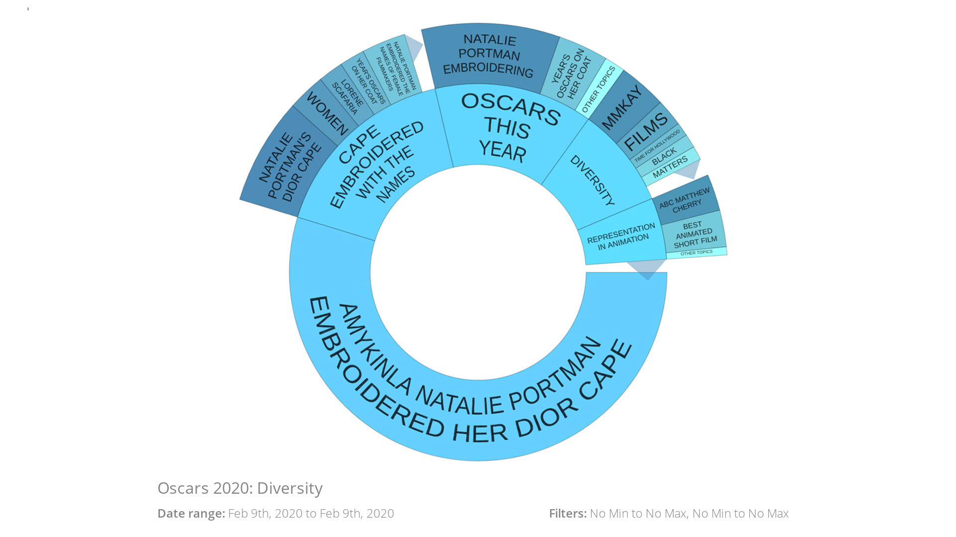 The 2020 Oscars – Lack of diversity sparks conversation